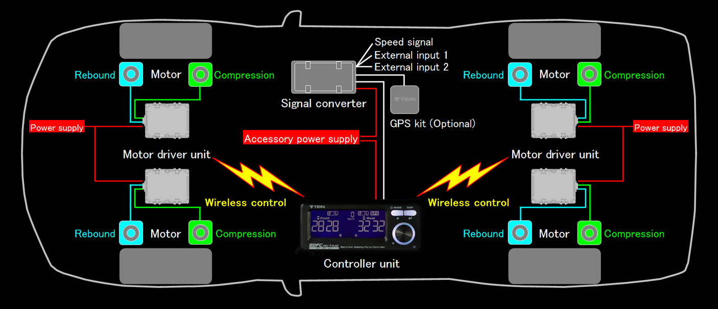 Tein EDFC Active GPS Kit