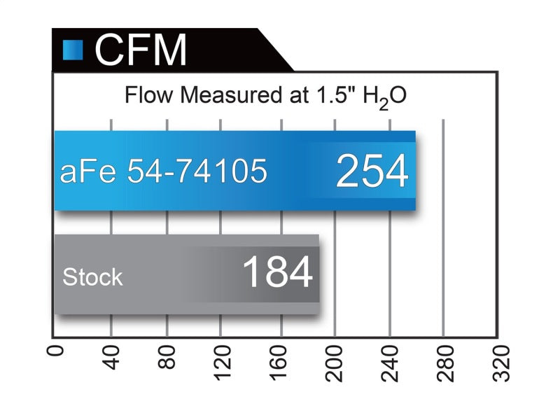 aFe Momentum GT PRO DRY S Stage-2  Intake System 09-16 GM Silverado/Sierra 2500/3500HD 6.0L V8