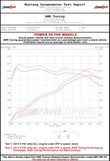 AWE Tuning Mk6 GLI 2.0T - Mk6 Jetta 1.8T Touring Edition Exhaust - Diamond Black Tips