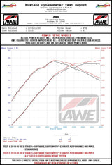 AWE Tuning Audi RS3 / TT RS 4.5in S-FLO 4in Turbo Inlet Coupler