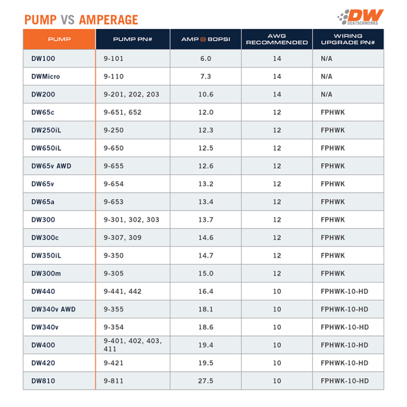 DeatschWerks 340lph DW300C Compact Fuel Pump w/ 02-06 RSX Set Up Kit (w/o Mounting Clips)