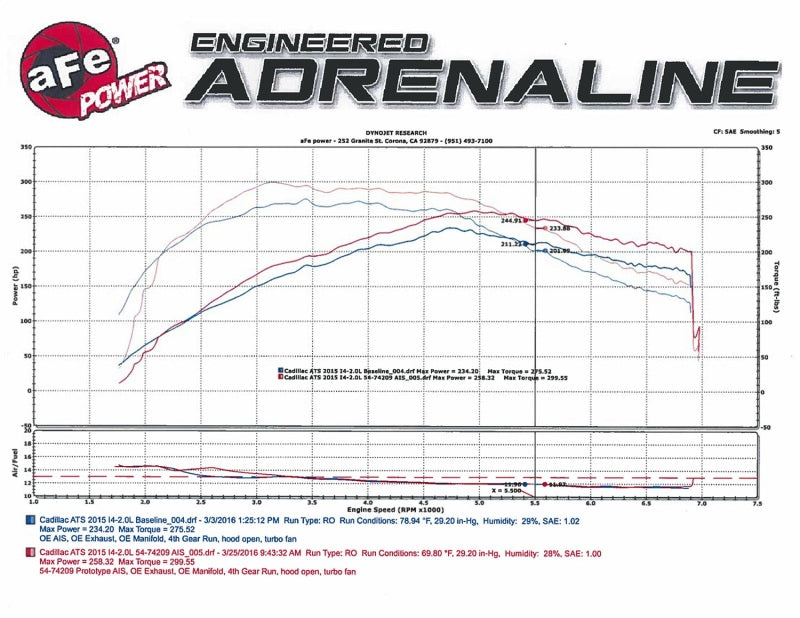 Momentum GT Pro DRY S Stage-2 Intake System 13-16 Cadillac ATS L4-2.0L (t)