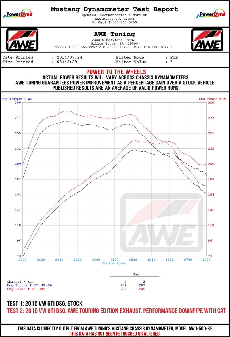 AWE Tuning Volkswagen GTI MK7.5 2.0T Track Edition Exhaust w/Diamond Black Tips 102mm