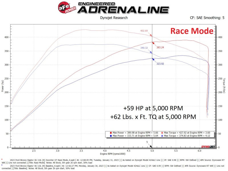 aFe Scorcher Module 22-23 Ford Bronco Raptor V6 3.0L