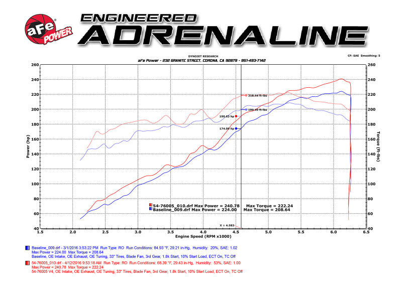 aFe 16-23 Toyota Tacoma V6 3.5L Momentum GT Red Edition Cold Air Intake System w/ Pro DRY S Filter