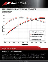 AWE Tuning Audi B8 4.2L Non-Resonated Downpipes for S5