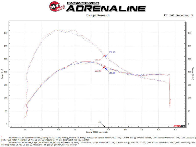 aFe 19-23 Ford Edge ST EcoBoost V6-2.7L (tt) Momentum GT Cold Air Intake System w/ Pro DRY S Filter