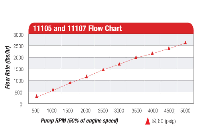 Aeromotive Billet Hex Drive Fuel Pump