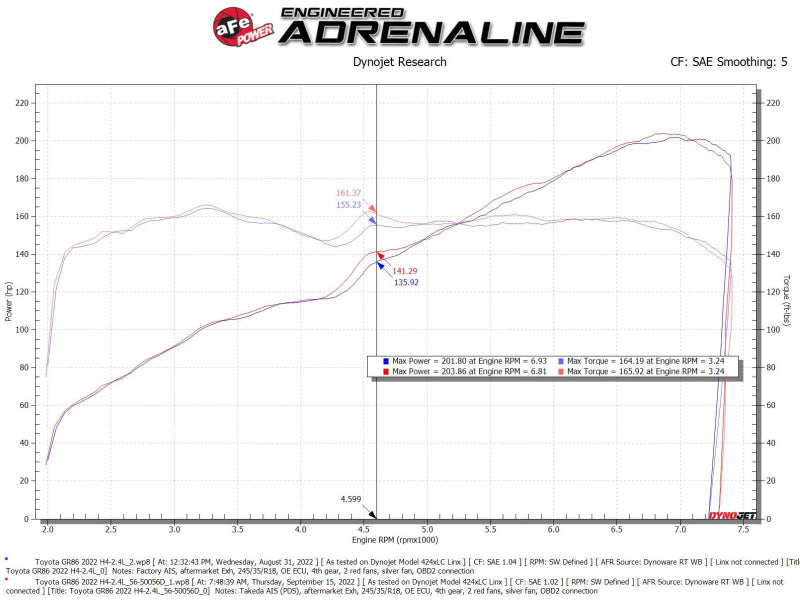 aFe Takeda Super Stock Induction System w/ Pro Dry S  22-23 Toyota GR86/Subaru BRZ H4-2.4L